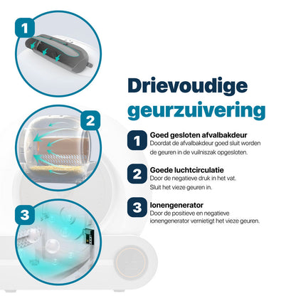 Automatische Kattenbak - Zelfreinigend - Met App en Touchscreen - Rosekleurig